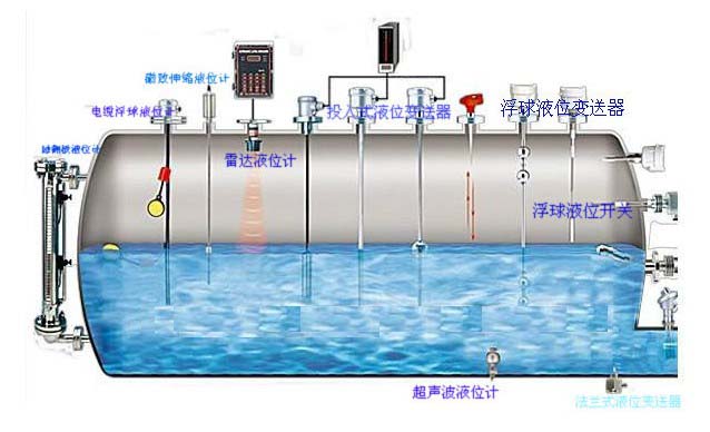 液位計中經常說的測量盲區是什么意思