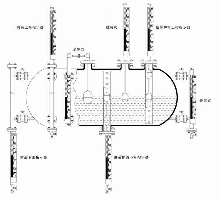 磁翻板液位計投入使用中所占優勢及進入盲區后的解決方案