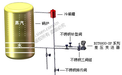 SISEN鍋爐汽包液位測量系統